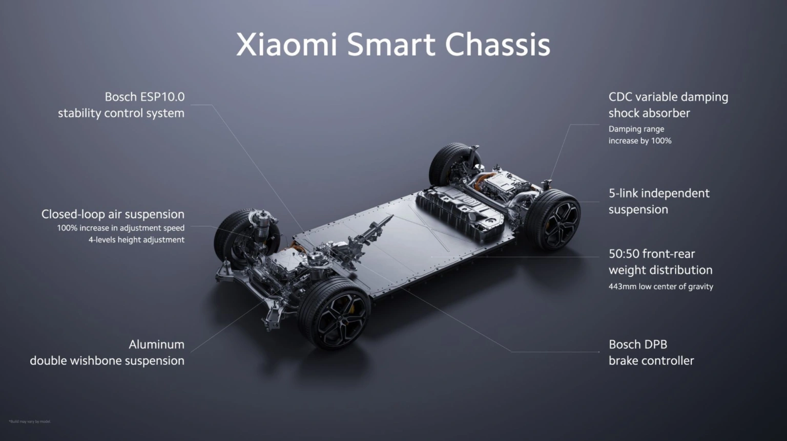 Xiaomi сідає за кермо: як техногігант увірвався на ринок електромобілів